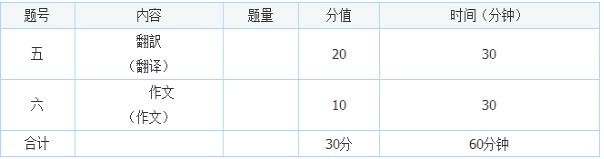 ͬȌW(xu)TZԇ