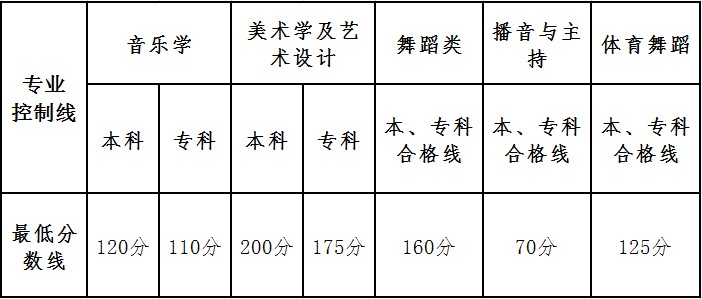 2017ϸ߿ˇg(sh)(li)y(tng)(zhun)ƌ(zhun)I(y)ͿƷ?jn)?sh)