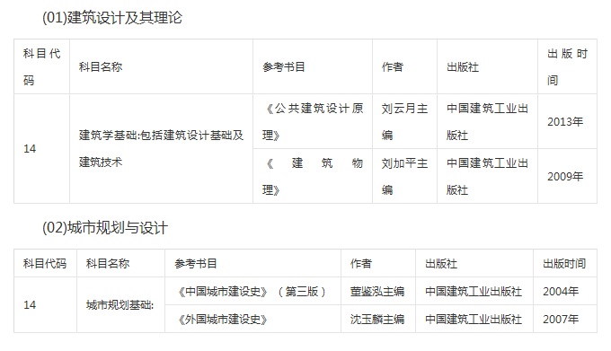 2017|W(xu)ӽW(xu)Ժ(f)ԇPԇĿ