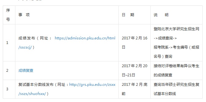 2017걱W(xu)гԇɿ(j)ԃ(xn)(f)֪ͨ