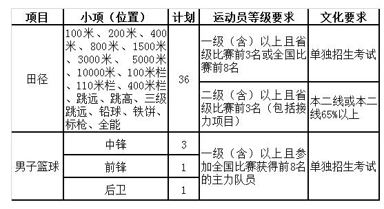 2017年南京理工大學(xué)高水平運動隊招生簡章