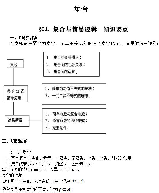 2017年高考數(shù)學(xué)知識(shí)點(diǎn):集合