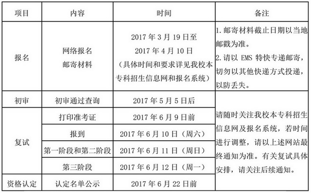 北京中醫(yī)藥大學自主招生報名時間