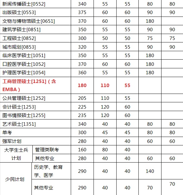 ϾW(xu)2017EMBA(f)ԇ?jn)?sh)