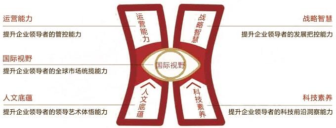 ĴW(xu)̌W(xu)ԺEMBA(jin)