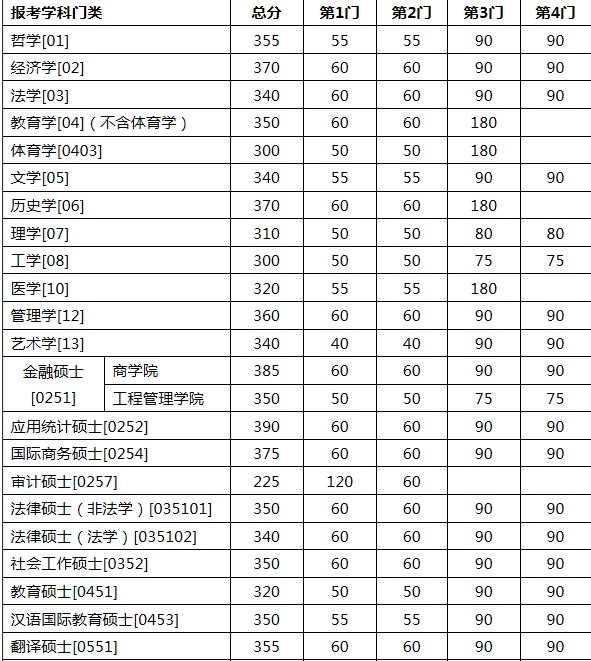 ϾW(xu)2017EMBA(f)ԇ?jn)?sh)