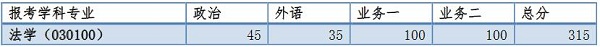 ͬW2017MBAԇ֔(sh)