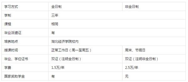 2017(jng)(j)W(xu)Ժ(hu)Ӌ(j)TʿȫƣI(y)W(xu)λ{(dio)