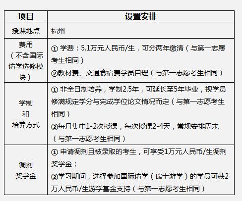 ǍWԺ(chung)I(y)(chung)MBA2017{(dio)Ϣ