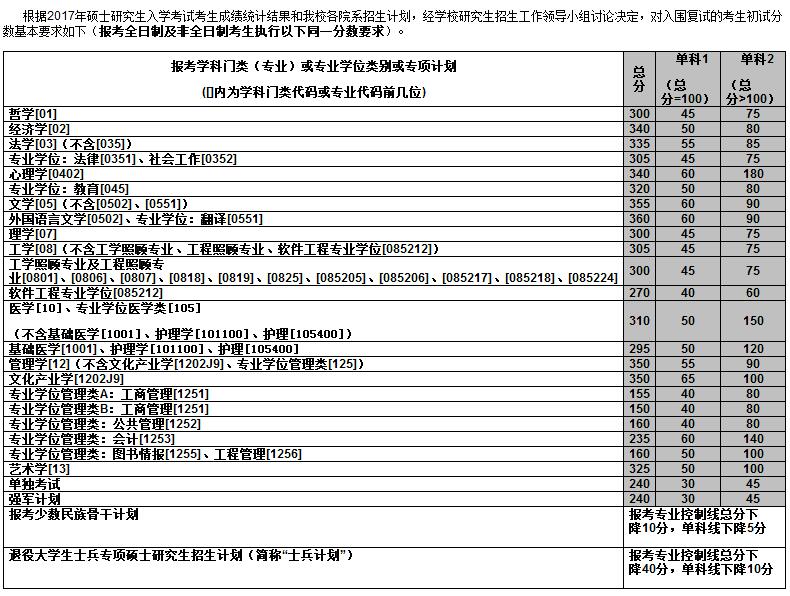 2017ϴW(xu)MBA֔(sh)