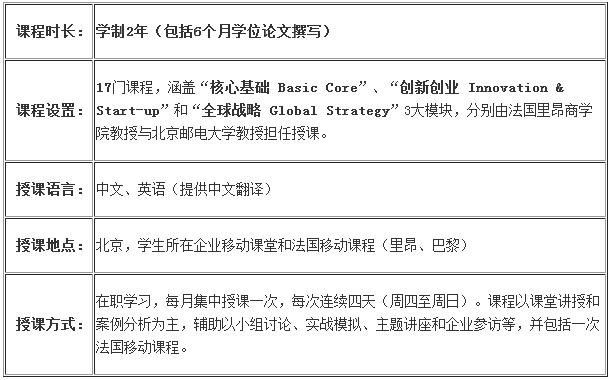 (gu)ﰺ̌W(xu)Ժ-]늴W(xu)ȫEMBA(xing)Ŀ(jin)