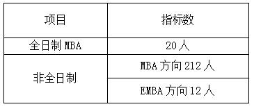 ϴW(xu)2017MBAMȡ֪ͨ
