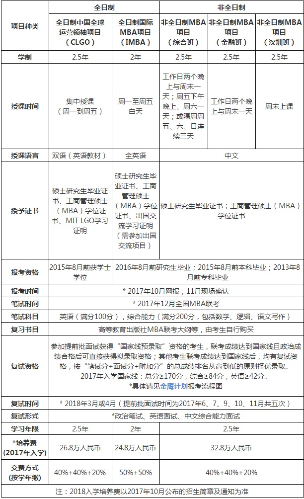 Ͻ̩2018W(xu)MBA(xing)Ŀ
