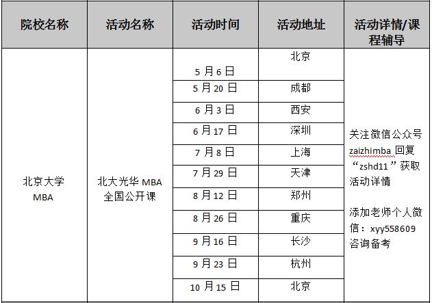 ȫԺУ2018MBA(dng)R