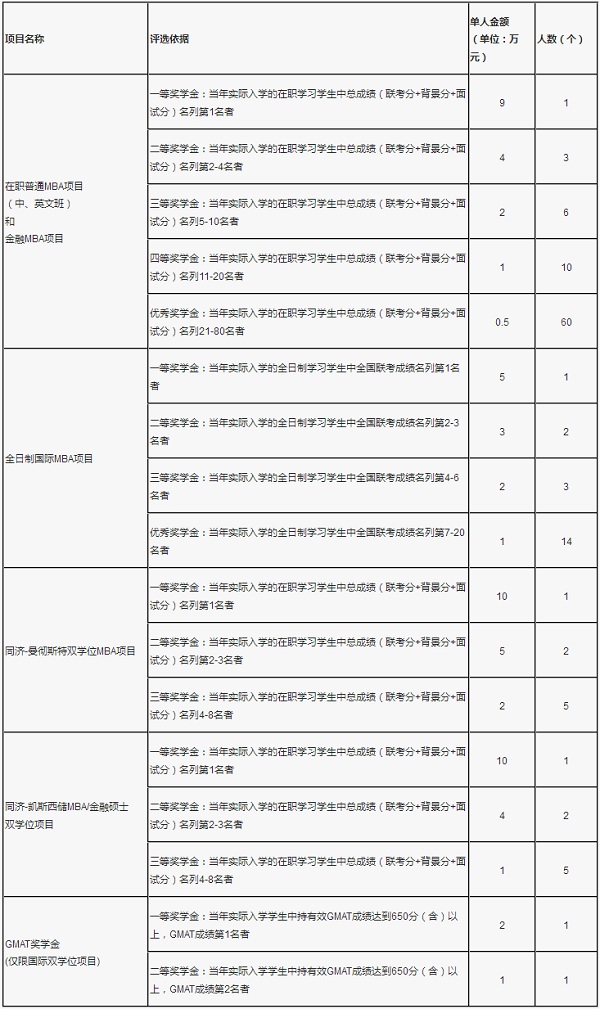 ͬ(j)201617＾W(xu)MBA(jing)W(xu)