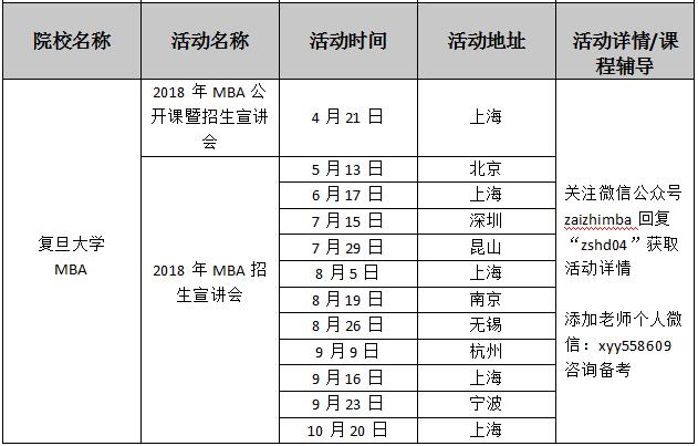 ȫԺУ2018MBA(dng)R