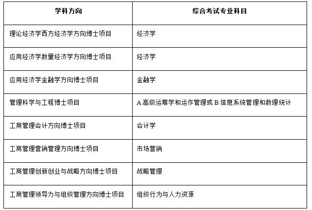 AW(xu)(jng)(j)W(xu)Ժ2018걣I(yng)֪ͨ