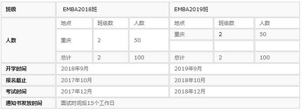 ؑcW(xu)EMBA2018W(xu)֪