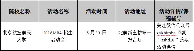 ȫԺУ2018MBA(dng)R