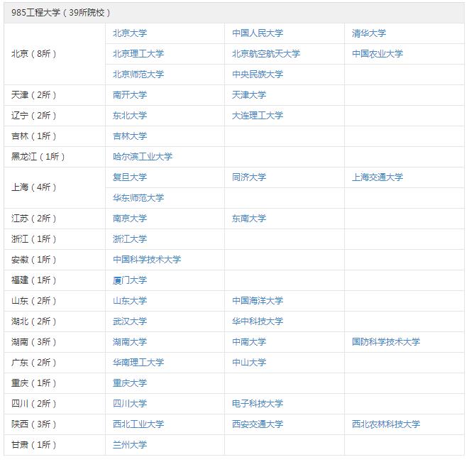 Уʲô“985”̣