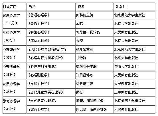 2018Уy(tng)I(y)n֮W(xu)ʲô