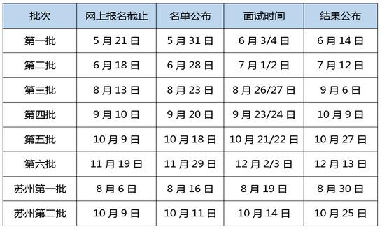 ؔ(ci)2018W(xu)EMBAA(y)ԇՈ(qng)֪r(sh)g