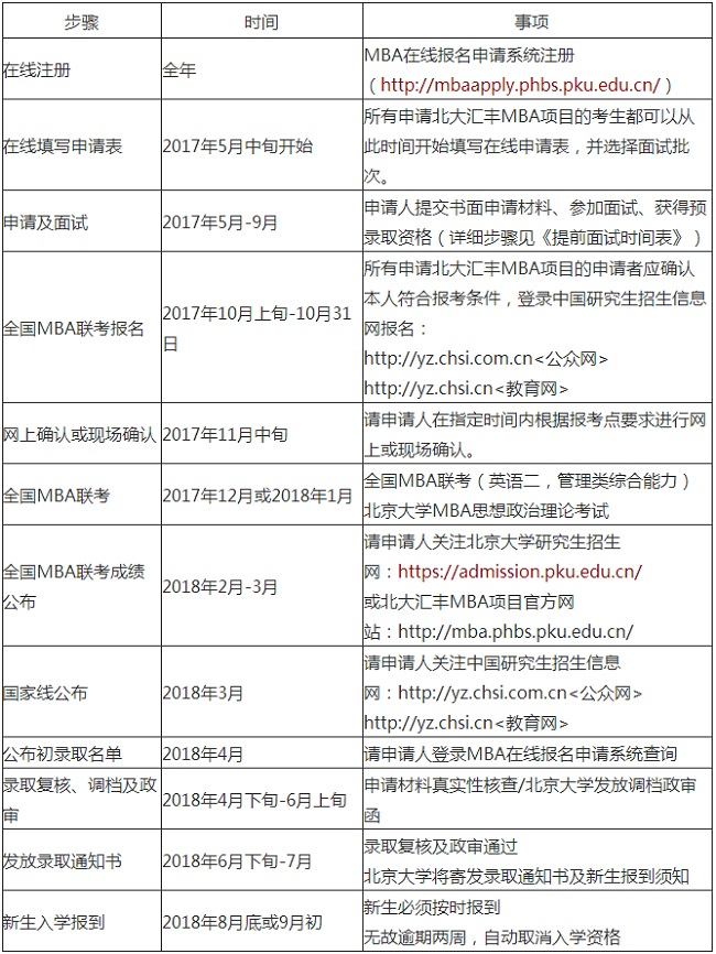 RSMBAꑌW(xu)2018Ո(qng)֪ͨ