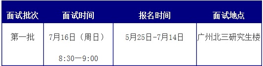 V|ؔ(ci)(jng)W(xu)2018MBAǰԇ֪ͨ