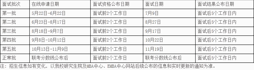 ⽛(jng)Q(mo)״W̹TʿMBA2018Ϣ