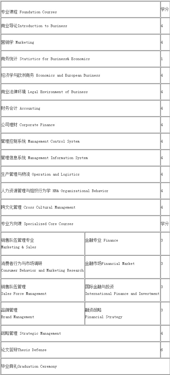 (du)⽛(jng)(j)Q(mo)״W(xu)-·һW(xu)MBA