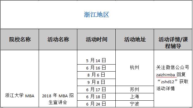 ȫԺУ2018MBA(dng)R