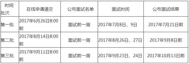 RSMBAꑌW(xu)2018Ո(qng)֪ͨ