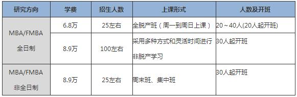 ׽(jng)Q(mo)2018MBAĿǰԇ֪ͨ