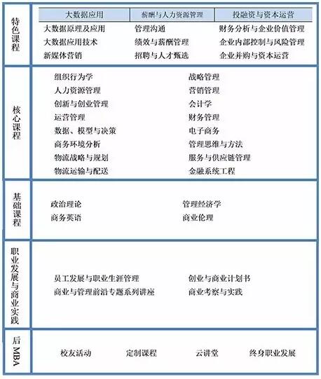 ϺW(xu)W(xu)Ժ2018MBA(xing)Ŀ(jin)