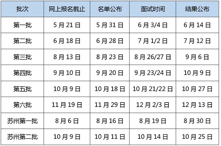 Ϻؔ(ci)(jng)W(xu)2018W(xu)MBAA(y)ԇՈ(qng)֪r(sh)g