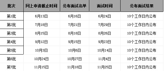 AW(xu)2018MBA