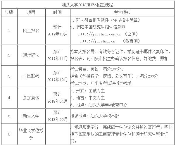 ^W(xu)2018MBA