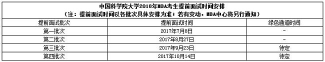 ЇƌW(xu)ԺW(xu)2018MBAǰԇ