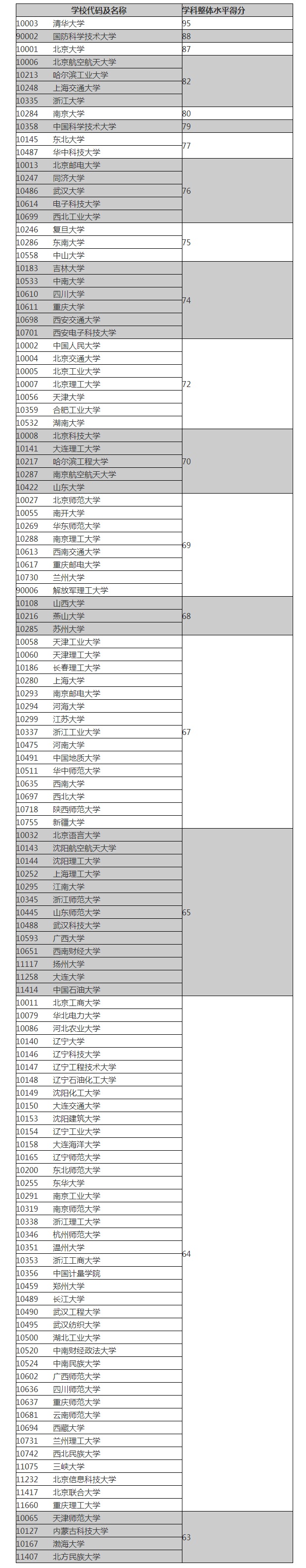 2018УӋCƌW(xu)cg(sh)I(y)uY(ji)