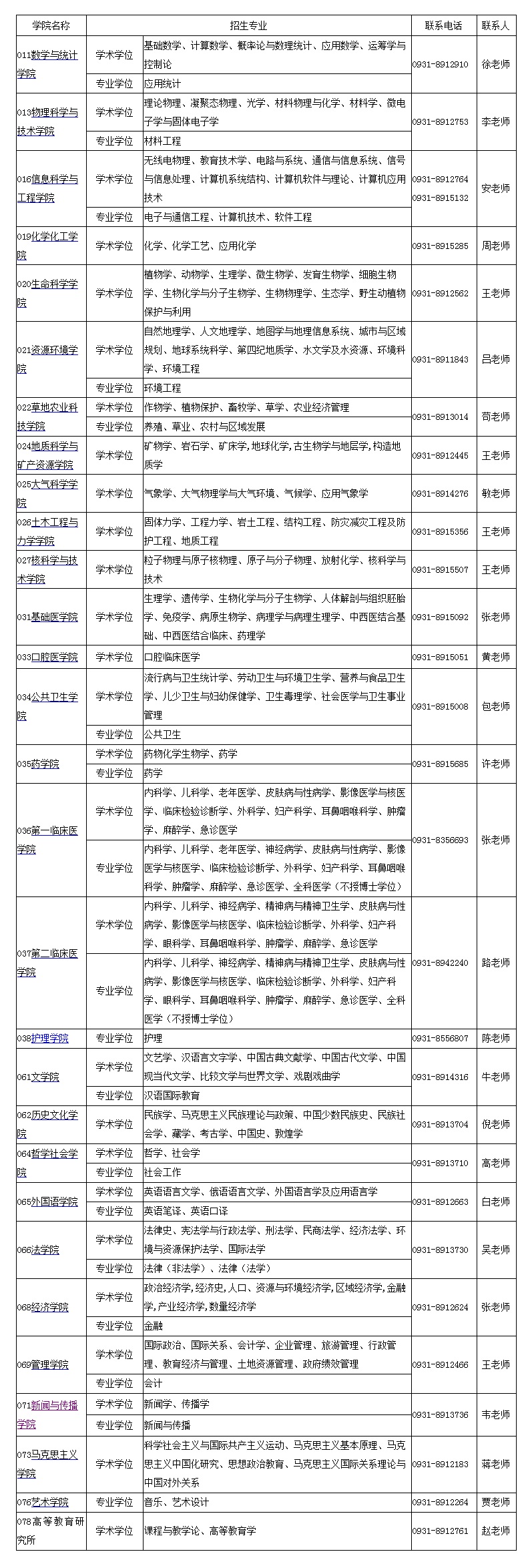 mݴW(xu)2018MTʿо(zhun)I(y)W(xu)Ժ(lin)ϵ
