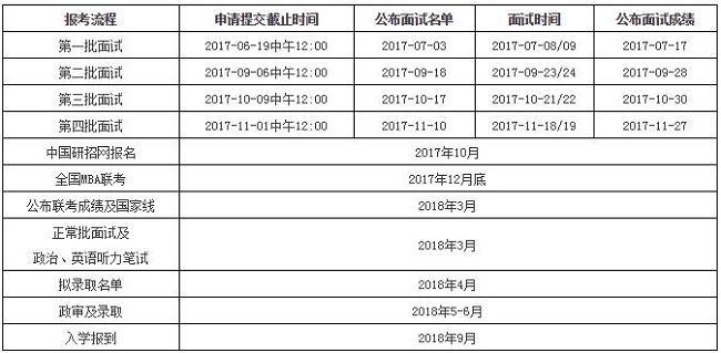 2018˴MBAһǰԇՈ(qng)61912c(din)ֹ