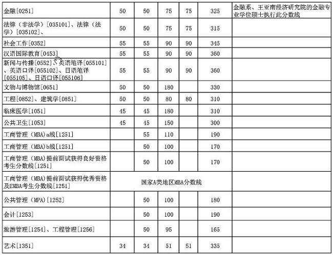2017BTW(xu)MBA(f)ԇ?jn)?sh)