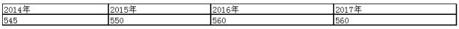 2017걱5W(xu)У(gu)HM(fi)ýB