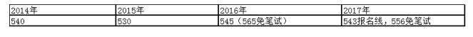 2017걱5W(xu)У(gu)HM(fi)ýB