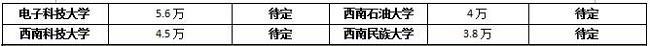 Ĵ؅^(q)MBAԺУ2017-2018W(xu)M(fi)(du)ȅR