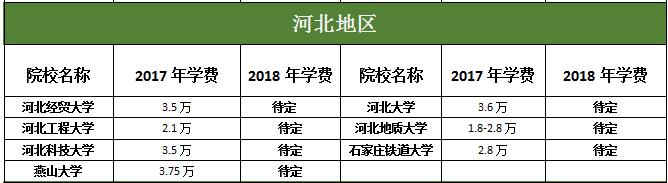 ӱ؅^(q)MBAԺУ2017-2018W(xu)M(fi)ȅR