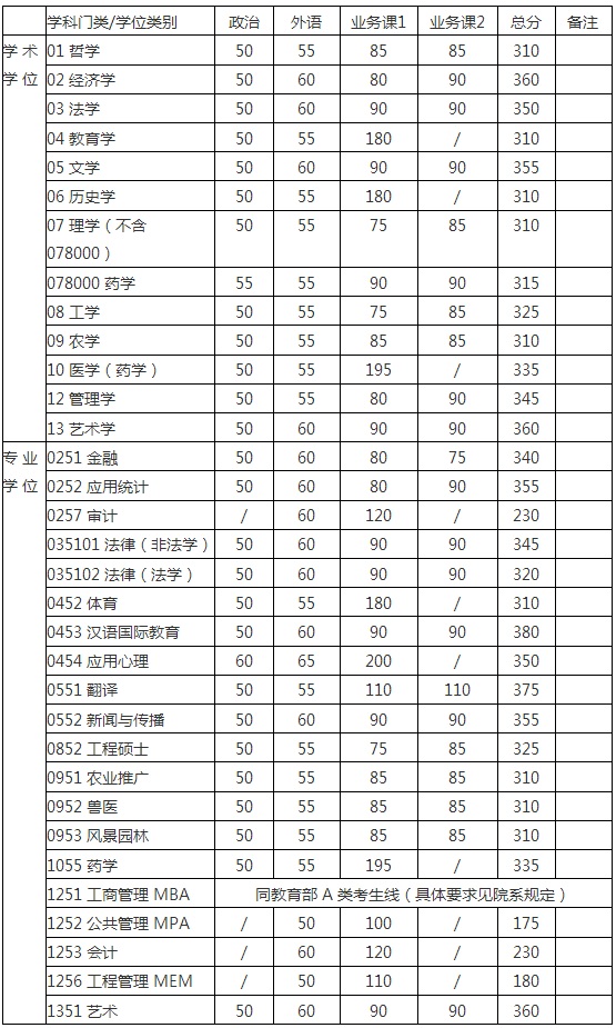 2017ϺͨW(xu)MBA(f)ԇ?jn)?sh)
