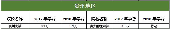 Fݵ؅^(q)MBAԺУ2017-2018W(xu)M(fi)(du)ȅR