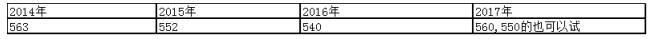 2017걱5W(xu)У(gu)HM(fi)ýB