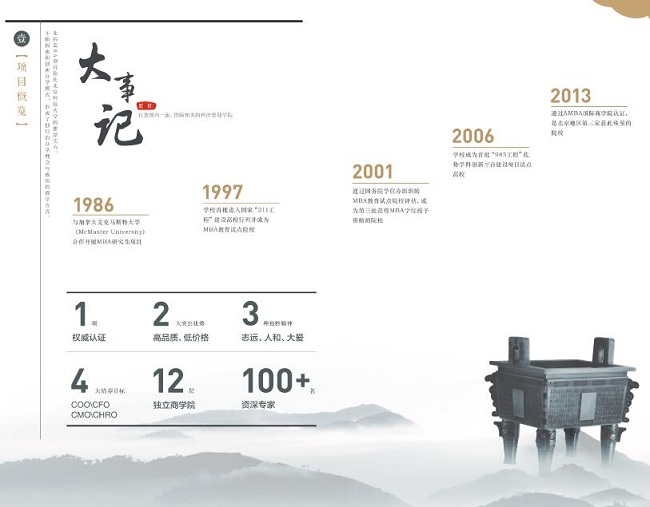 2018걱ƼW(xu)MBA(jin)